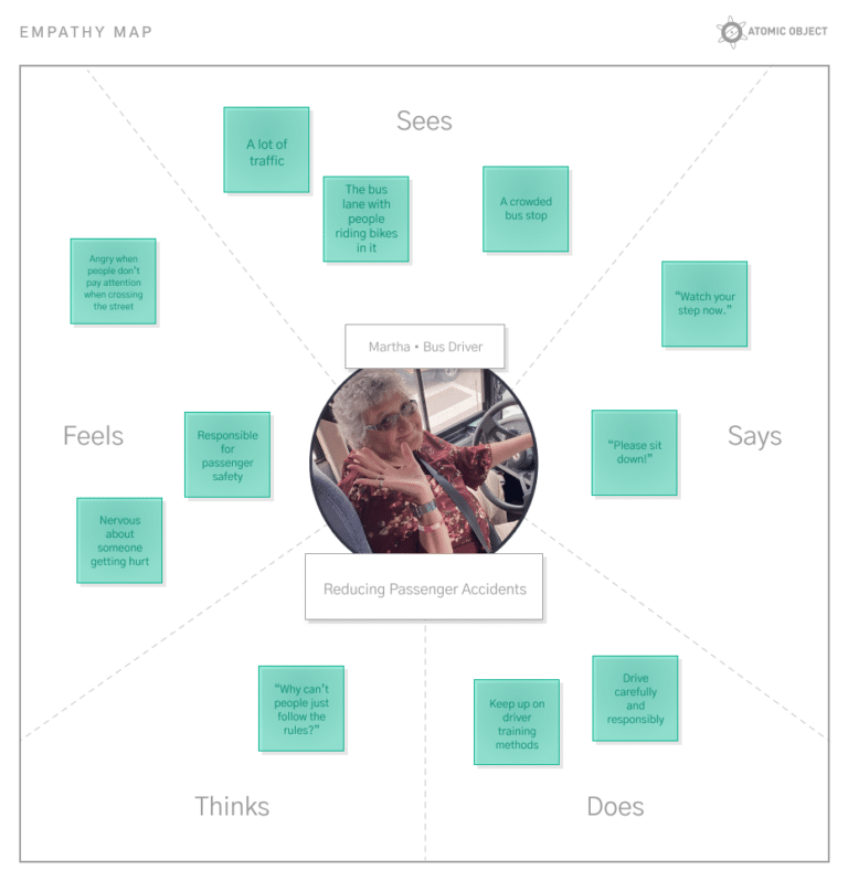 Design Thinking Toolkit Activity Empathy Map