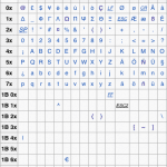 Permalink to Converting UTF-8 to the 7-bit GSM Default Alphabet 7-Bit GSM Default Alphabet