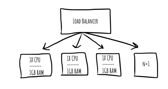 horizontal_scaling