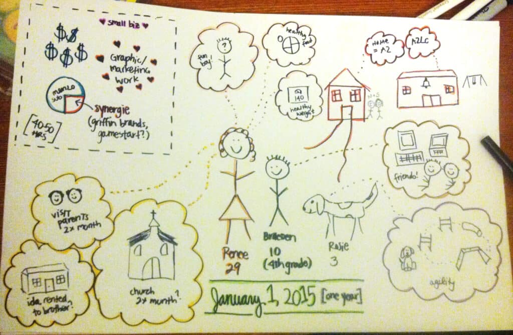 Hand-drawn picture showing Renee's goals back in 2014