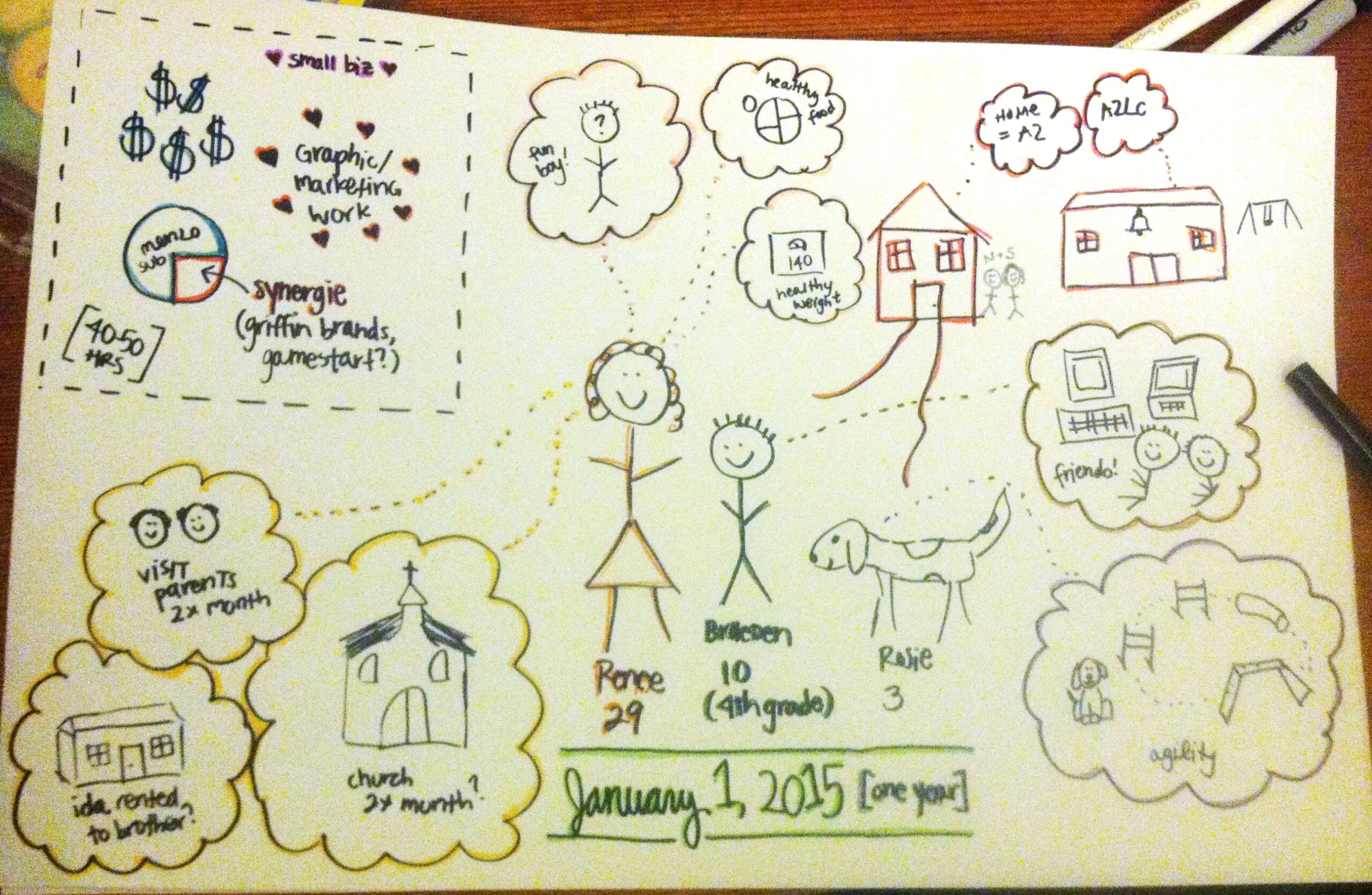 Hand-drawn picture showing Renee's goals back in 2014