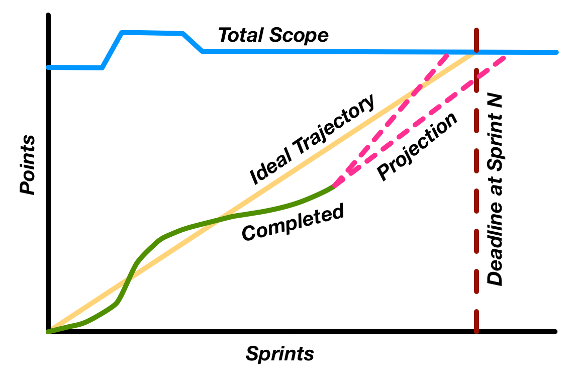 Burn Rate Chart Project Management