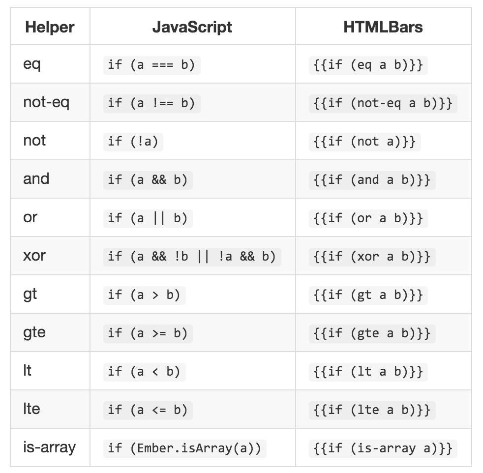 Debugging Ember For Absolute Beginners Ember Ish Medium