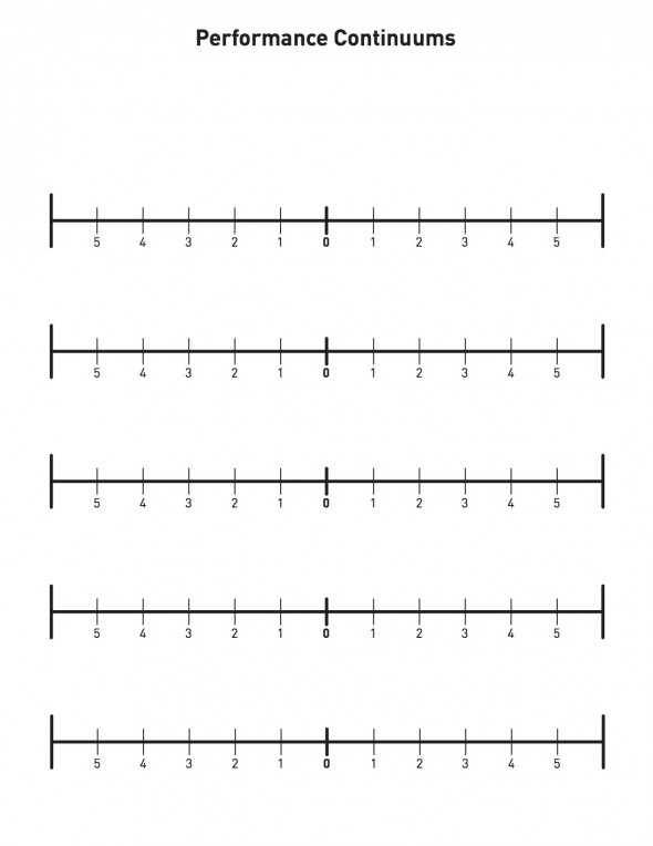A diagram showing a series of performance continua, with five horizontal ranges. 