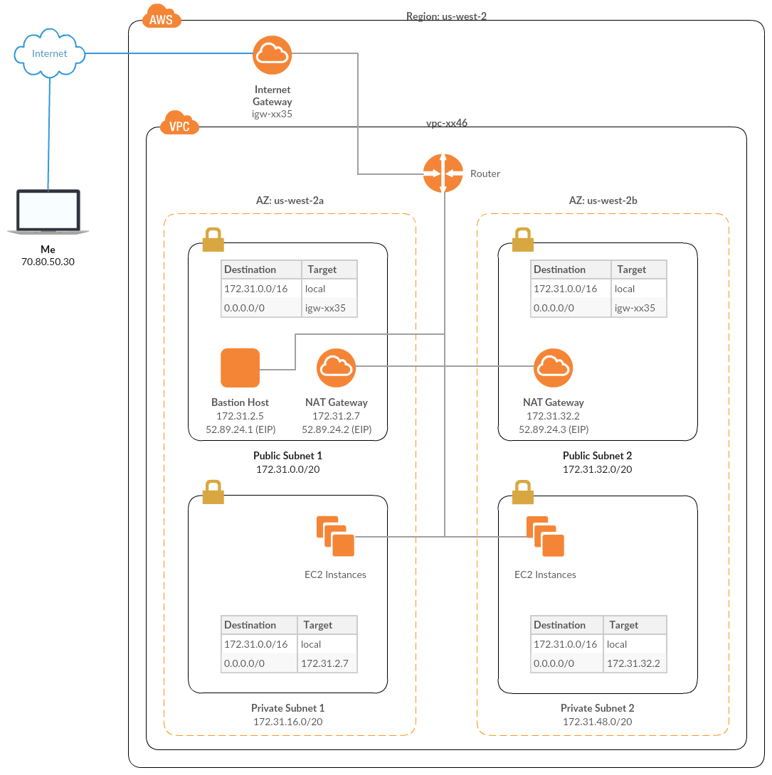 Aws Vpc Diagram