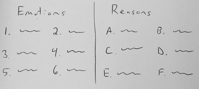 An emotion and reason list.