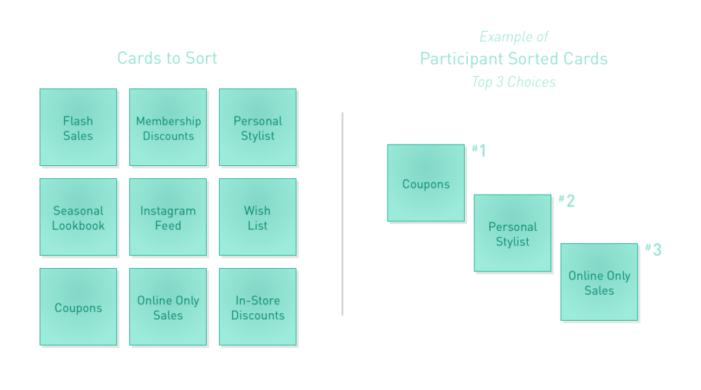 card-sorting-a-design-thinking-activity-for-user-research