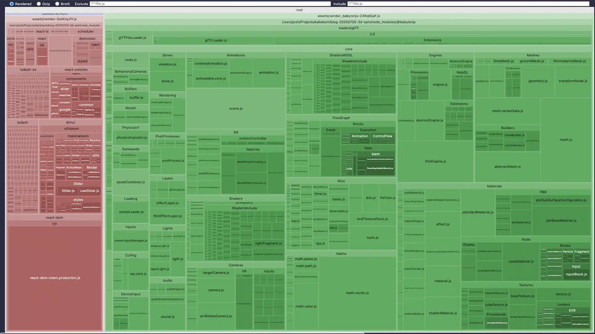 Visualization of the bundle using vite-bundle-visualizer