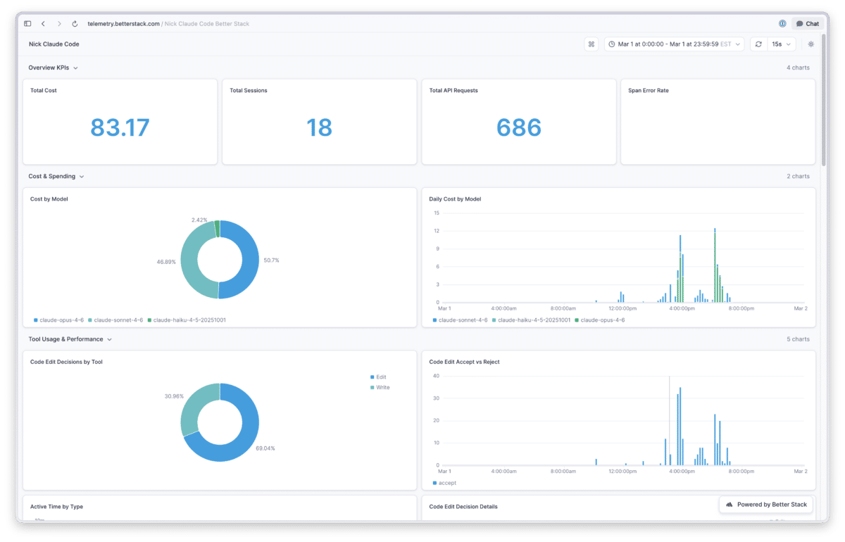 What I Learned From My Claude Code Dashboard