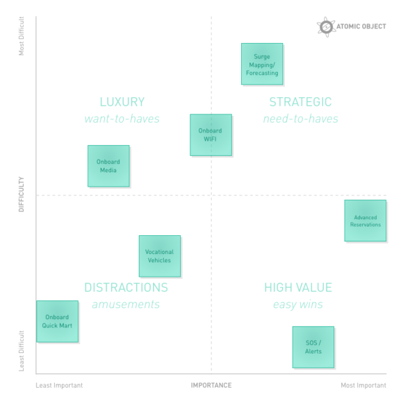 Three Ways to Shake Up Agile Development with Design Thinking