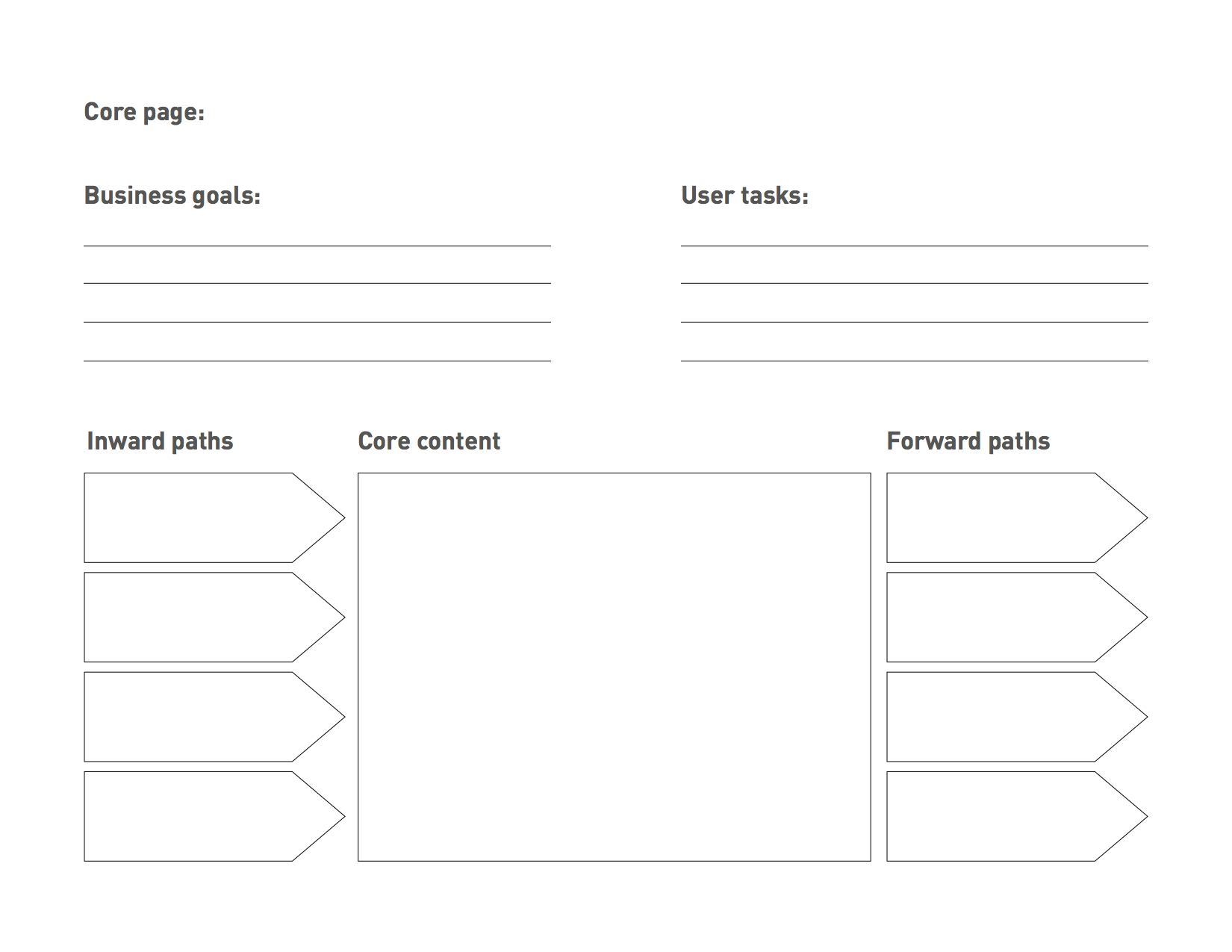 Heuristics & Practics for Website Content Strategy