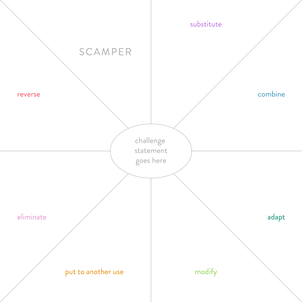 Design Thinking Toolkit, Lesson 29 SCAMPER