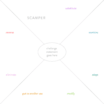 Design Thinking Toolkit, Lesson 29 - SCAMPER
