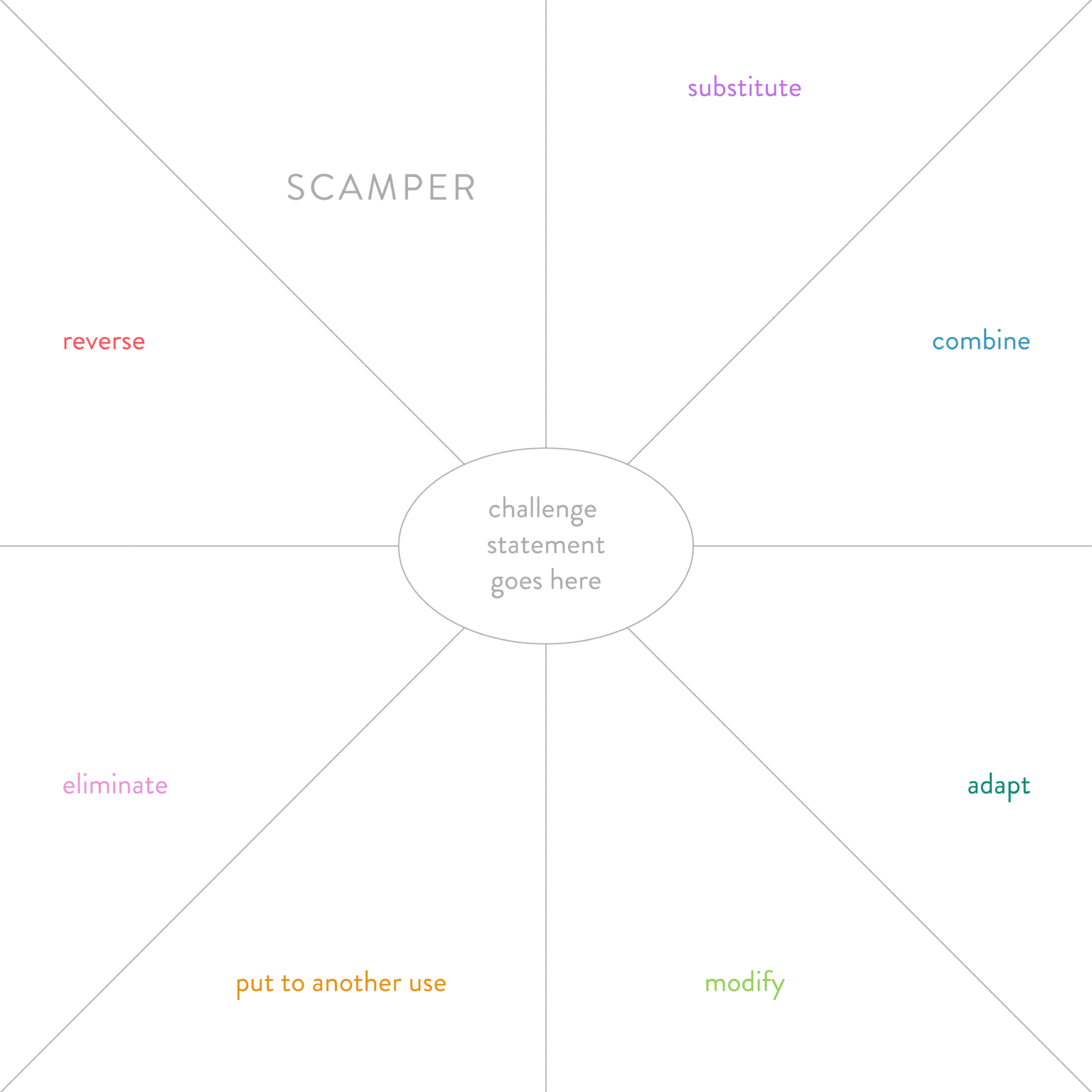 Design Thinking Toolkit, Lesson 29 SCAMPER LaptrinhX