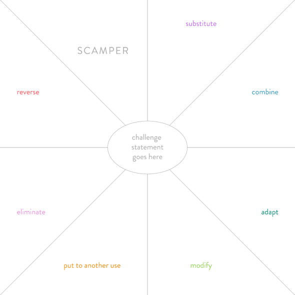 Design Thinking Toolkit, Lesson 29 - SCAMPER