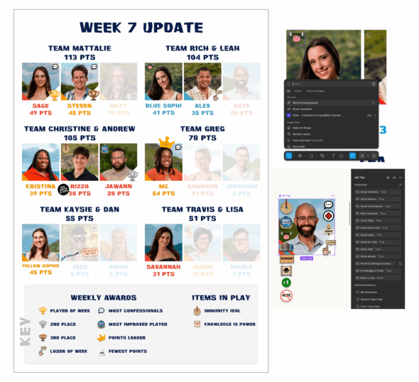 Leaderboard created in figma