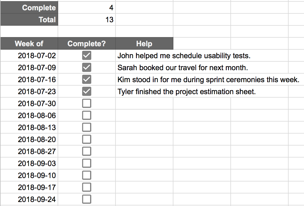 Snapshot of a goal tracker spreadsheet.