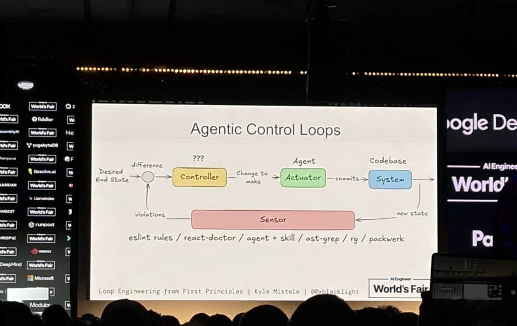 Agentic Loop illustration