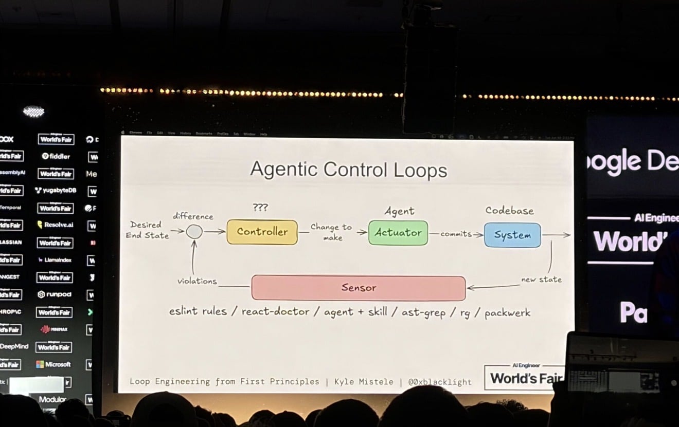 Agentic Loop illustration