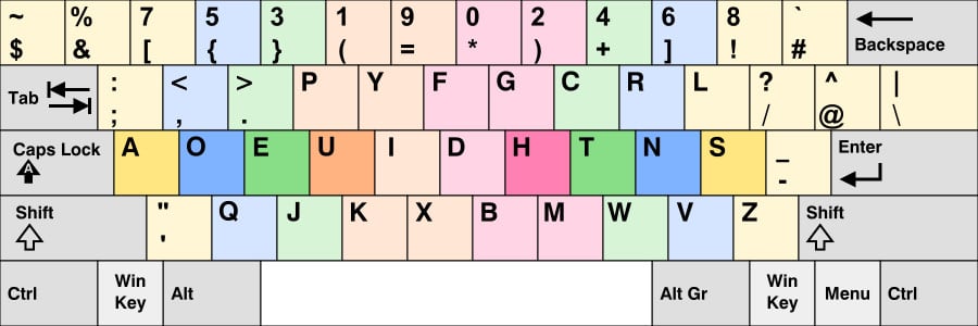 What Is The Dvorak Keyboard Layout And Should You Consider Using It 