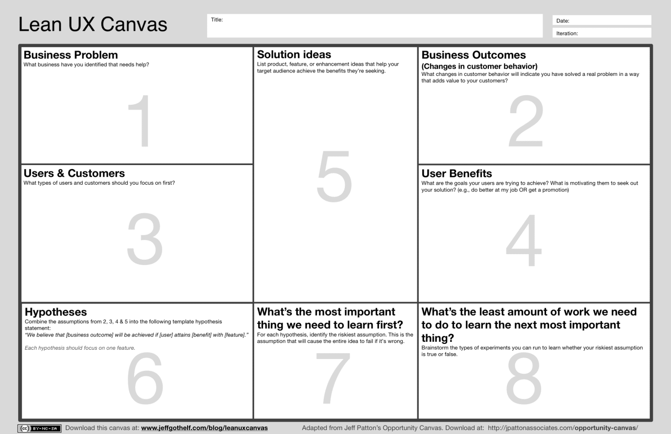 Intro to Lean UX Canvas – Defining a Software Solution