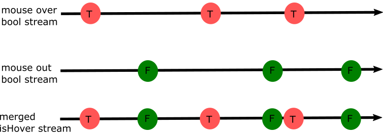 Reactive Programming: A Timed Popup Component with RxJS