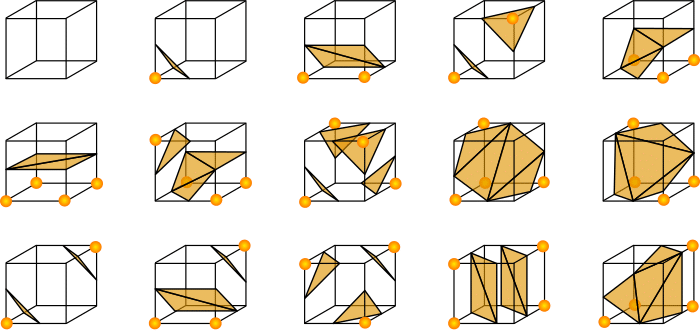 Visualize 3D Meshes Using the Marching Cubes Algorithm