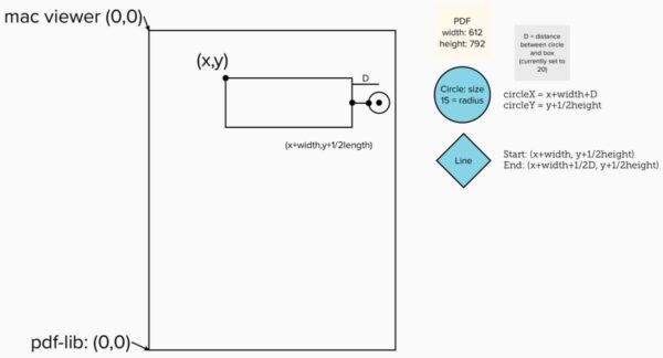Useful Tools for Parsing and Annotating PDFs in Node