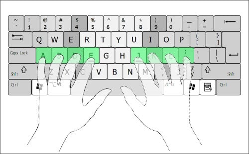 qwerty keyboard and dvorak keyboard