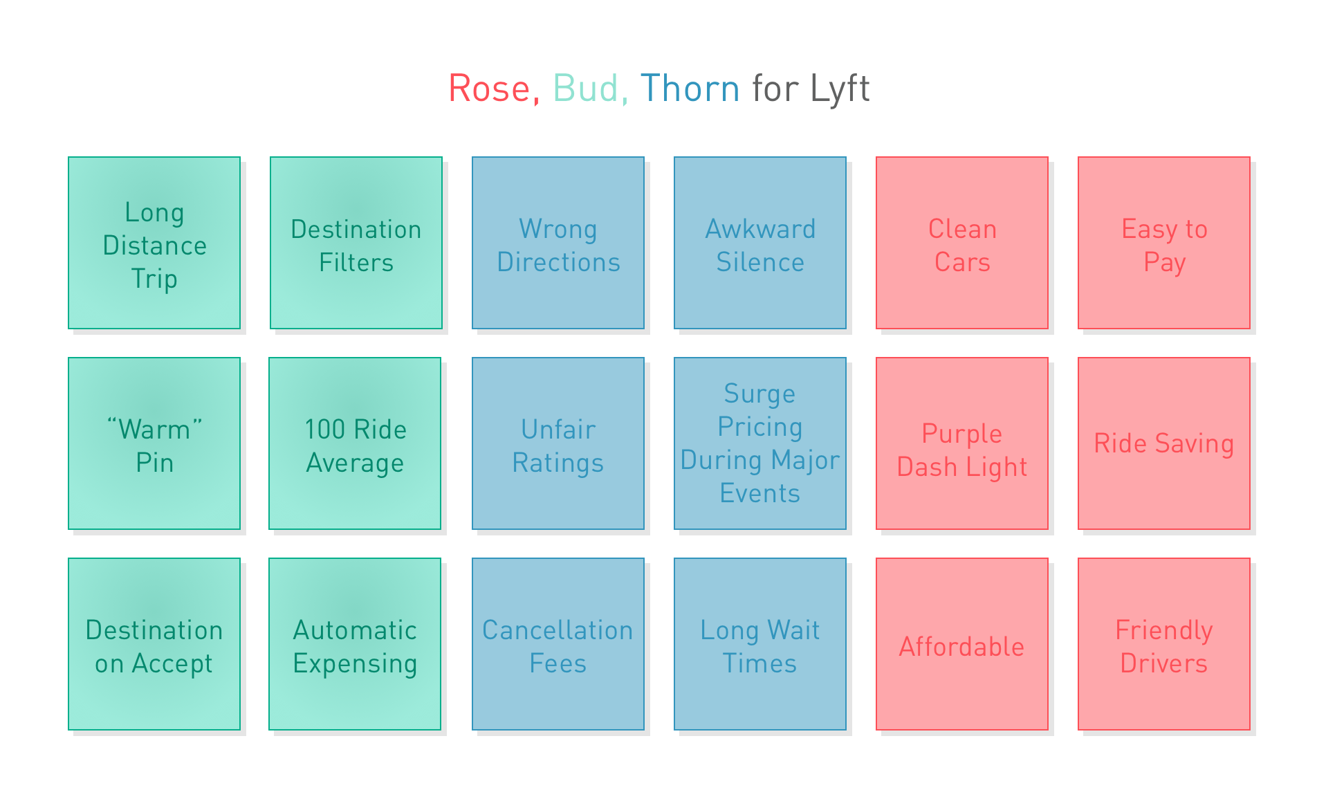 Rose, Bud, Thorn (Design Thinking Activity 9)