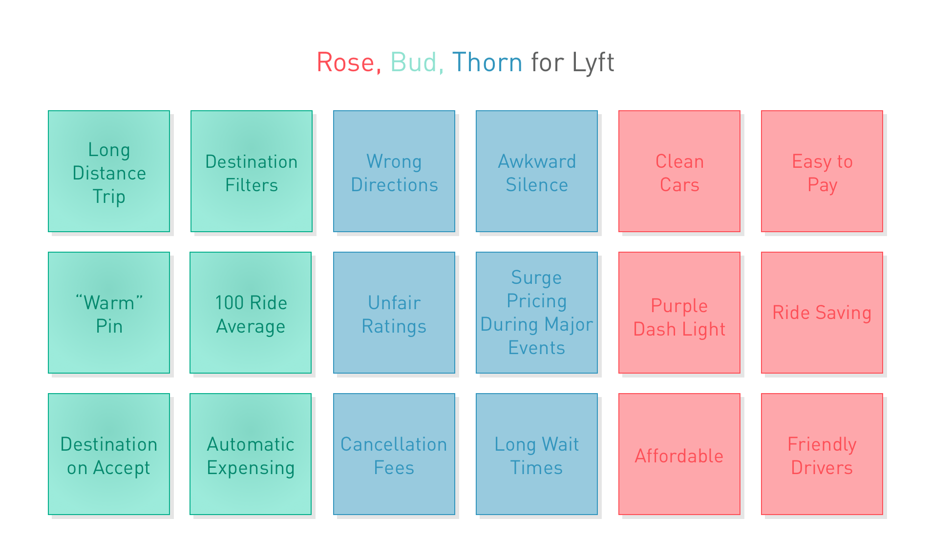 Rose Bud Thorn (Design Thinking Activity #9)