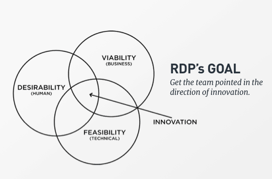 RDP Client Types