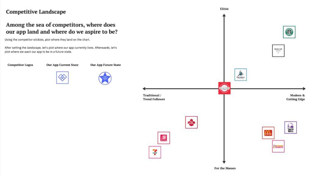 Simplicity in Design Thinking, Part 4: Your Competitive Landscape