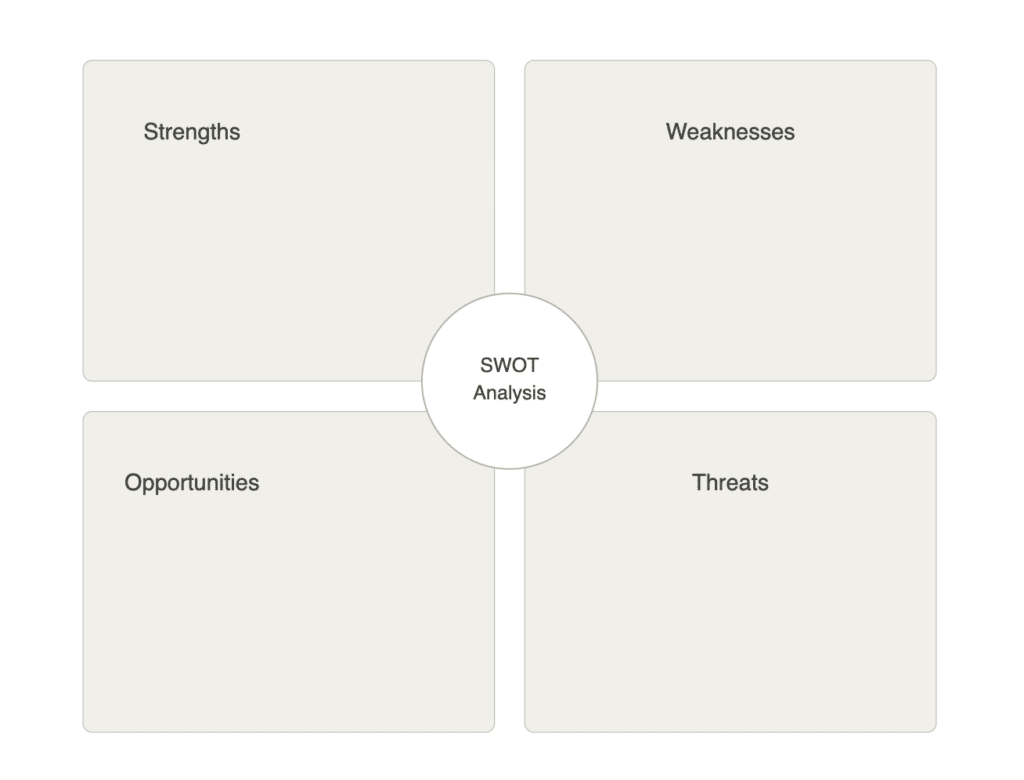 A graphic of a SWOT analysis. Post title: There’s More to SWOT Than Meets The Eye: 3 Steps to Get From Framework to Strategy