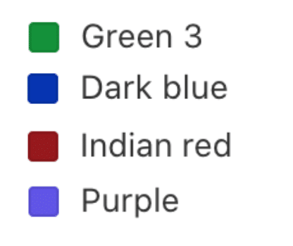 Green 3; Dark blue; Indian red; Purple