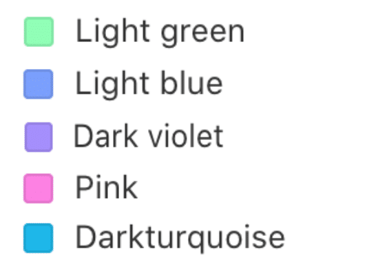 Light gteen; Light blue; Dark violet; Pink; Darkturquoise 