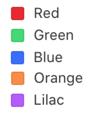 Red; Green; Blue; Orange; Lilac