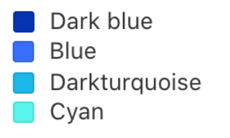 Dark blue; Blue; Darkturquoise; Cyan