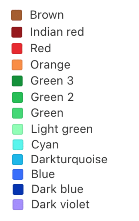 Red; Orange; Green 3; Green 2; Green; Light green; Cyan; Darkturqoise; Blue; Dark Blue; Dark Violet