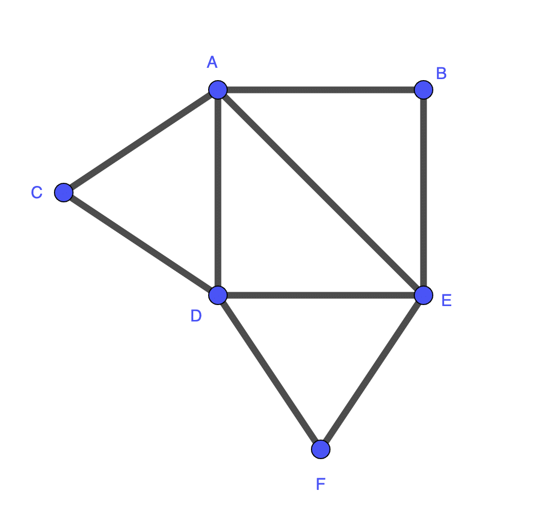 Neighborhood graph