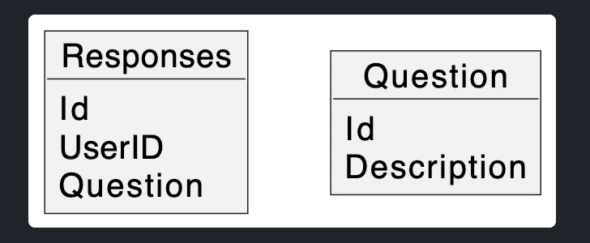 Creating UML Database Diagrams in Visual Studio Code