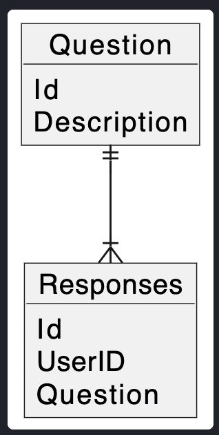 Creating UML Database Diagrams in VS Code