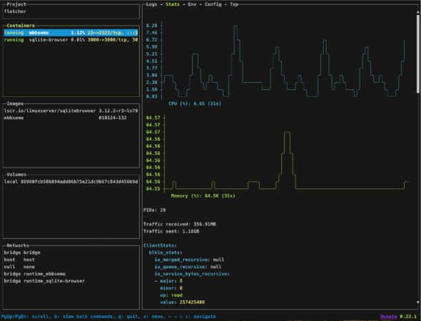 lazydocker stats view for a container.