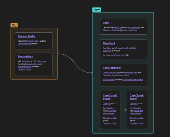 Use Obsidian for Complex Entity Documentation