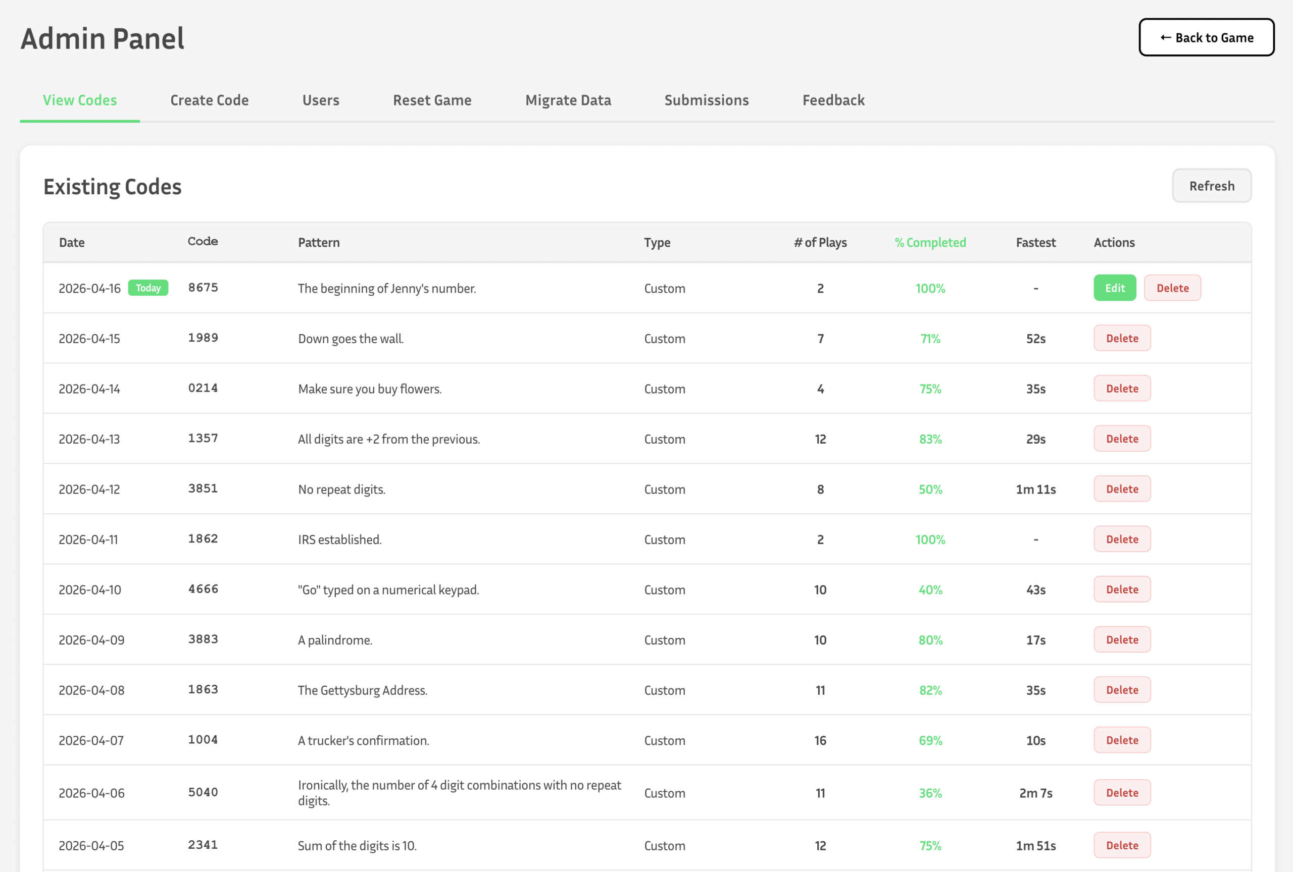 Admin screen showing the control center for maintaining the Padlock game. Post title: Using AI to Launch a Product: Shipping It, Sharing It, and What Happened Next