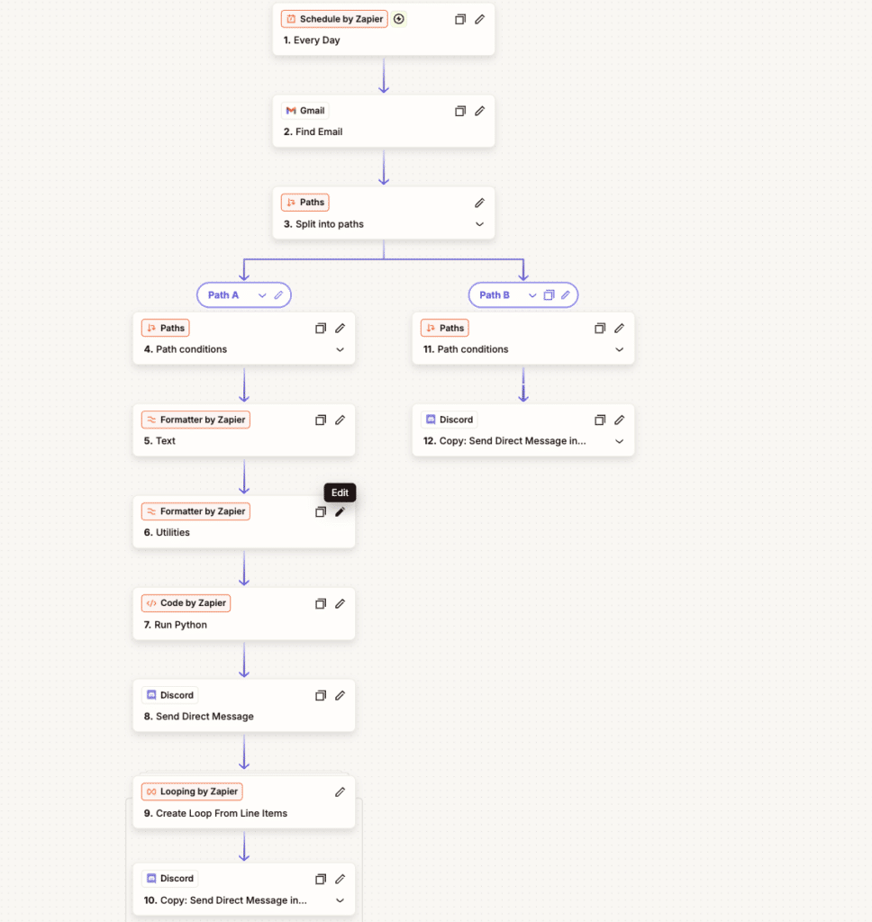 Automating an Art Commission Pipeline with Zapier