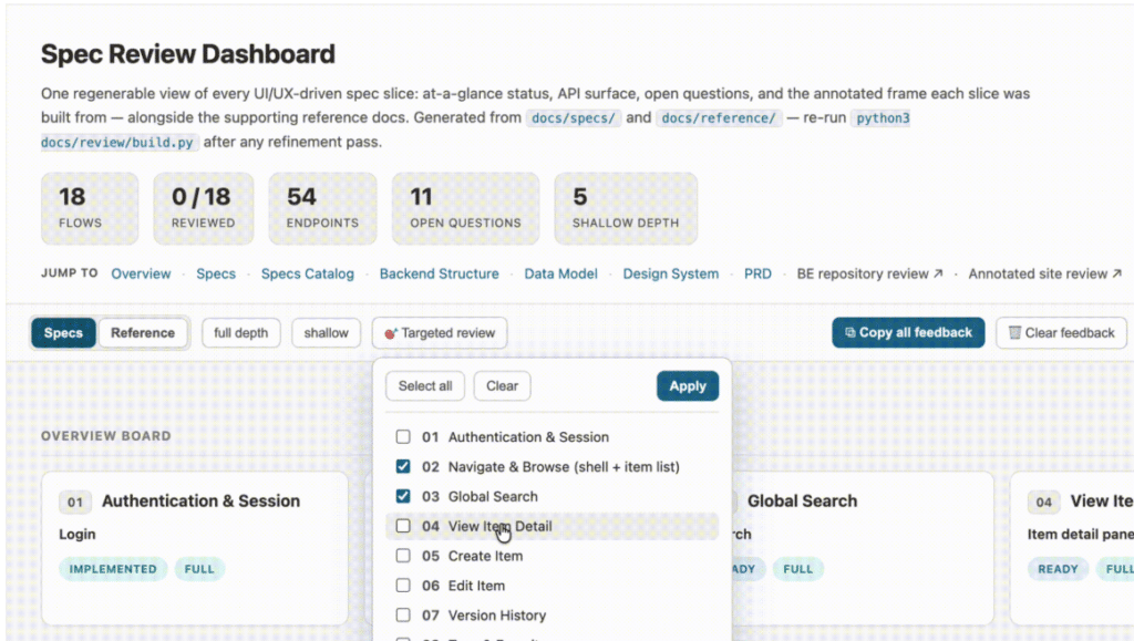 HTML Spec Dashboard