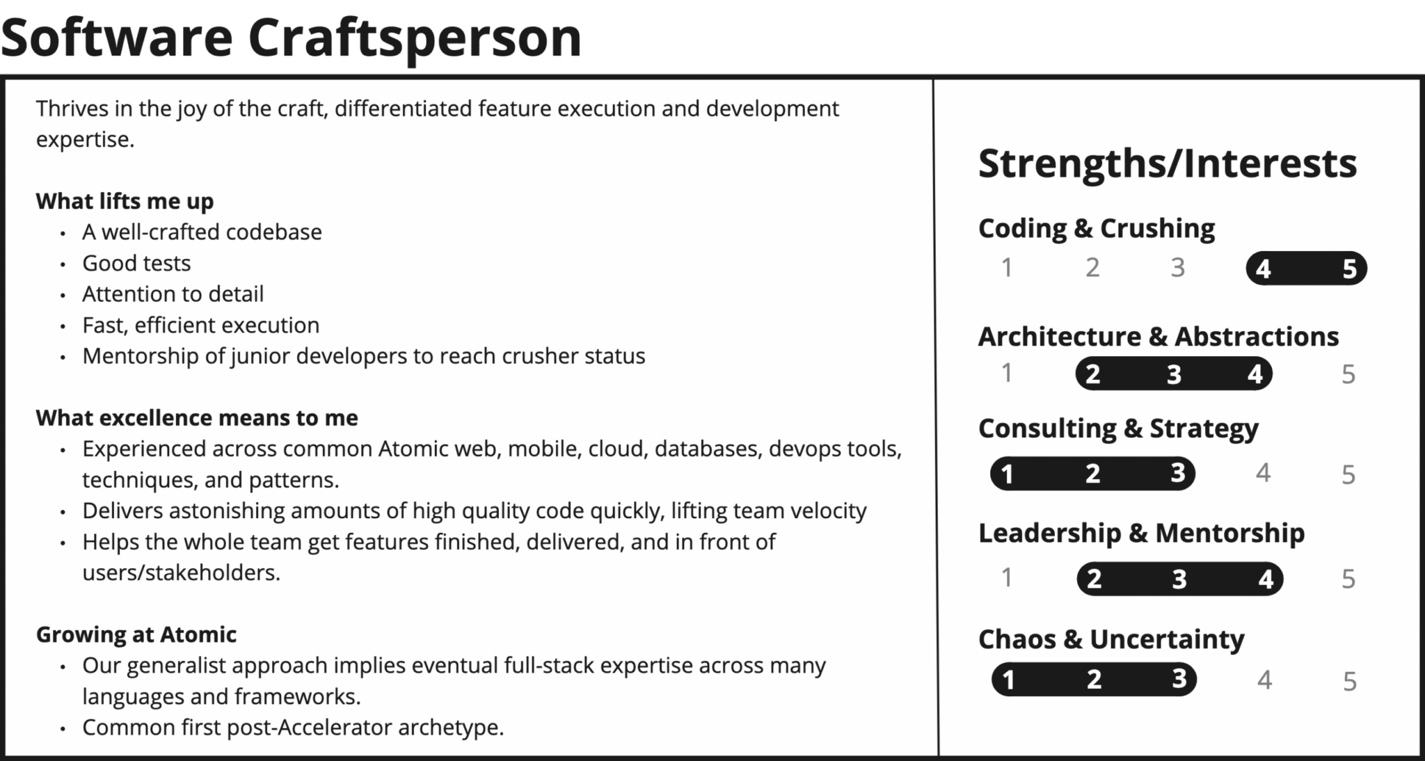 Developer Archetypes: Radiate Your Strengths and Interests