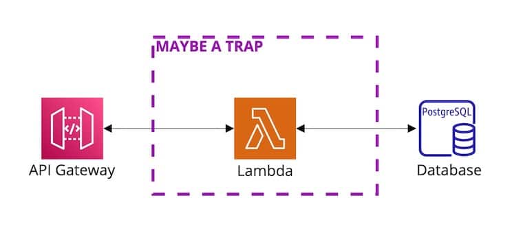 Lambda: a trap?