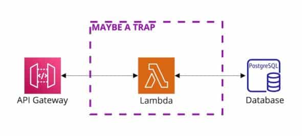 Lambda: a trap?